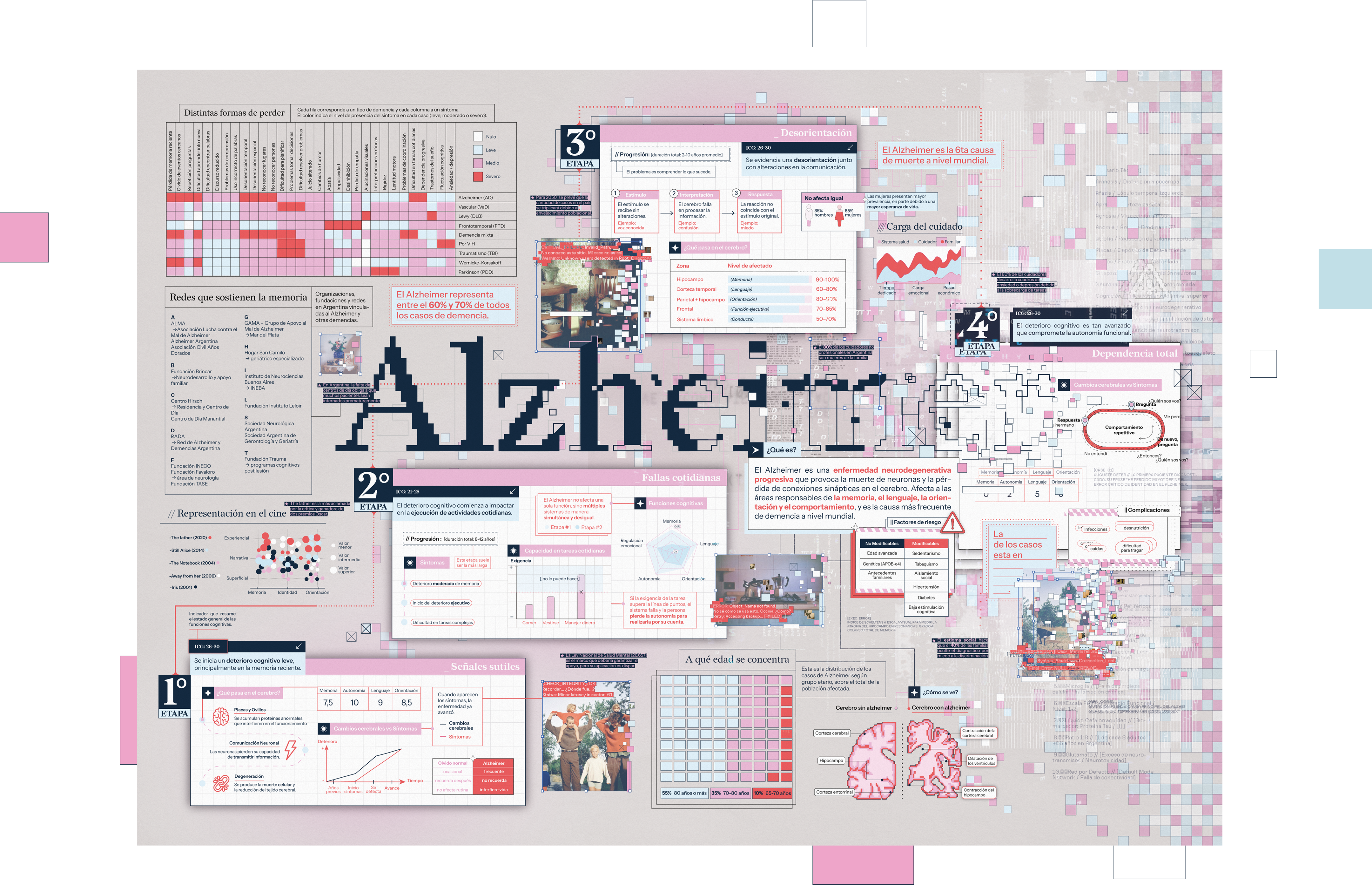 Infografía Completa